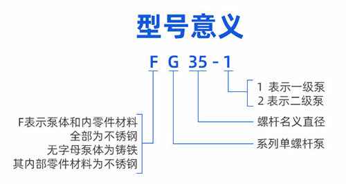 G型料斗式螺杆泵型号意义