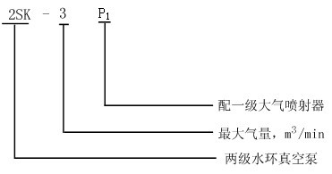 2SK系列水环式真空泵型号意义